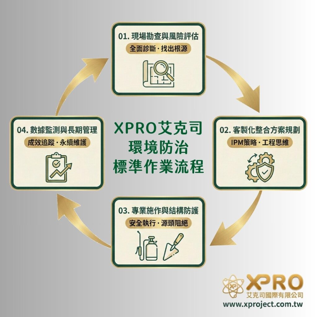 專業病媒防治與環境管理的整合實踐